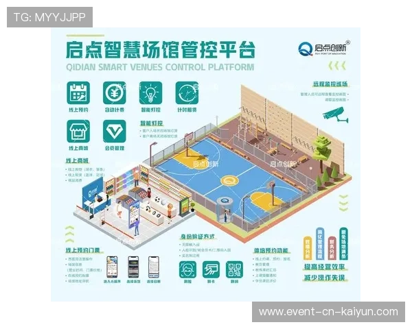 在智能化推进阶段内自动化应急预案激活 增强了体育传播服务的韧性